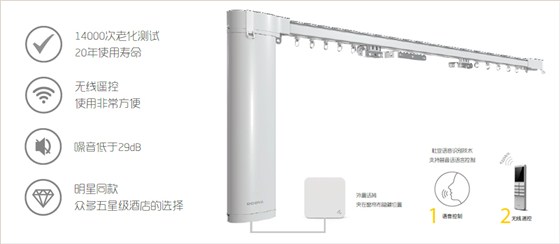 聲控電動窗簾