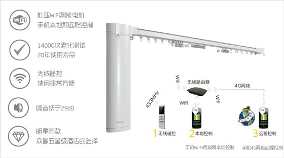 電動窗簾12大優點